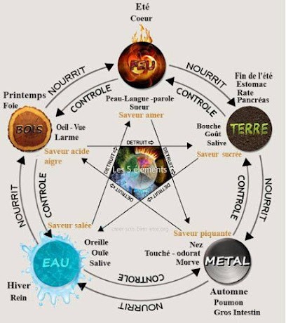 L'envol de l'âme, Praticien de Médecine Alternative à Oloron-Sainte-Marie