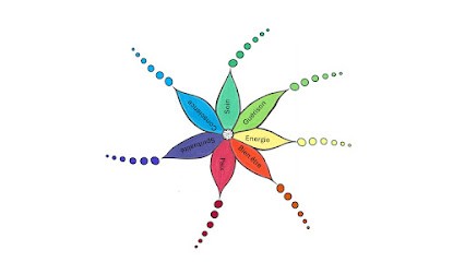 D'Âme à Âme, Océane Venera, Guérison D'âme, Magnétisme, Soins énergétiques, Radiesthésie, Praticien de Médecine Alternative à La Bridoire