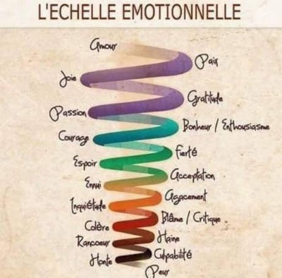 Flore LEGGENDRE Hypnose, magnétisme, spiritualité, Hypnothérapeute à Courteranges