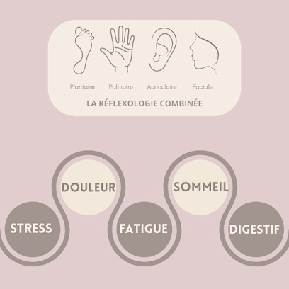 Reflexology - Côte Basque, Réflexologue à Anglet